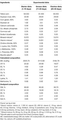 Effect of Egyptian Leek Leaf Extract Supplementation on Productive and Economic Performance of Broilers